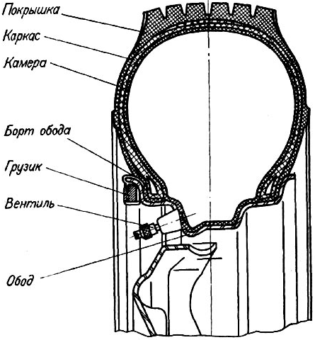 kamera_kolesa_5.png